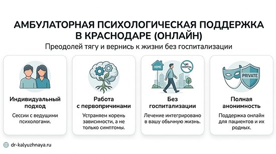 Инфографика об амбулаторной психологической поддержке онлайн в Луге. 4 ключевых преимущества: индивидуальный подход, работа с первопричинами, без госпитализации, полная анонимность.